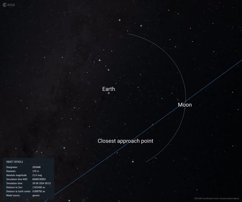 Gif map of Asteroid 2024 MK's close approach with Earth