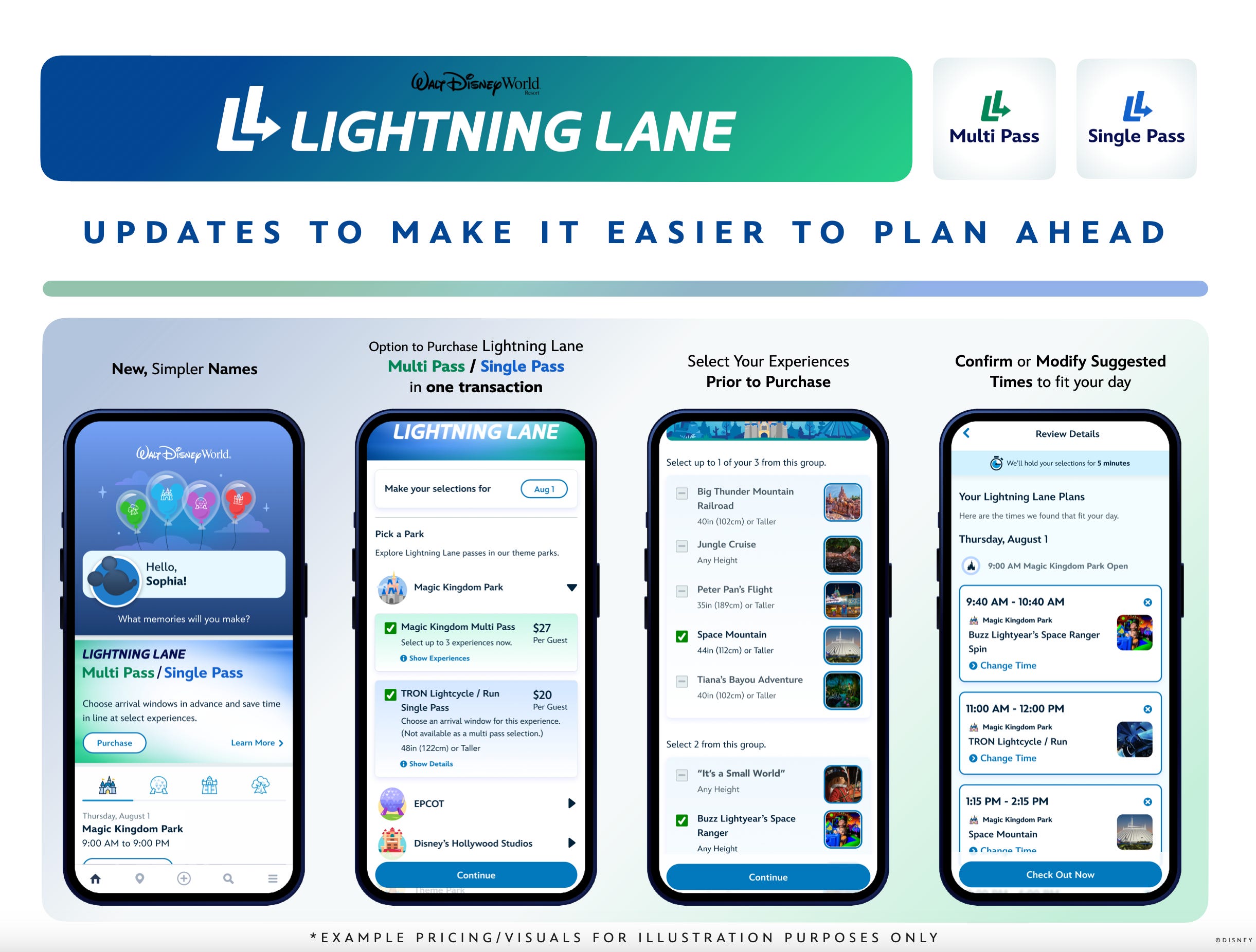 Walt Disney World Lightning Lane Passes debuting on July 24, 2024. 