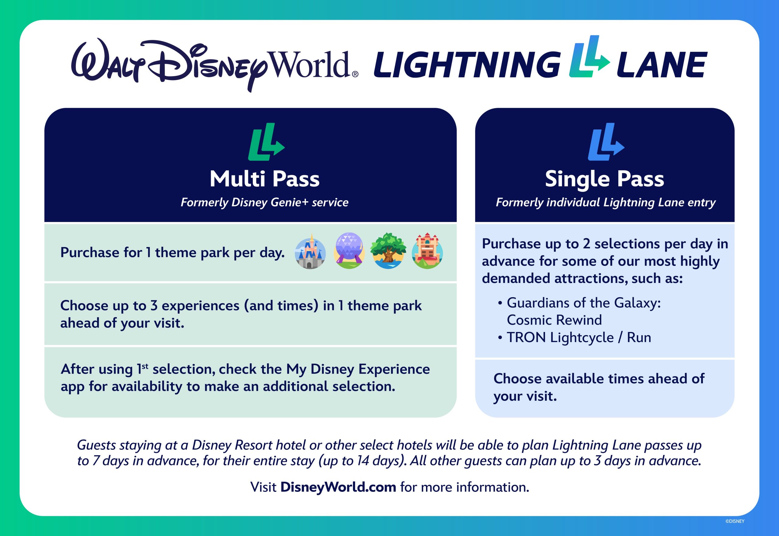 Walt Disney World Lightning Lane Passes debuting on July 24, 2024. 